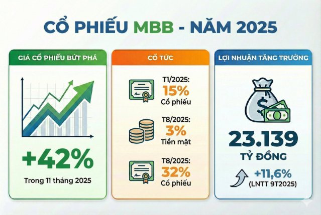 MB Bank là gì và vai trò của nó trong hệ thống ngân hàng Việt Nam ra ...