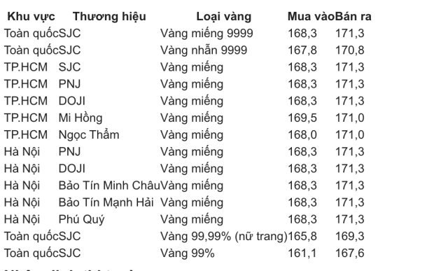 Giá vàng sáng nay | AI Hay - Hỏi ngay đáp hay